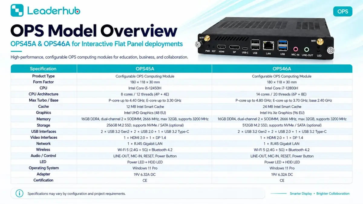 Leaderhub OPS modulu — Intel Core i5 — Şəkil 6