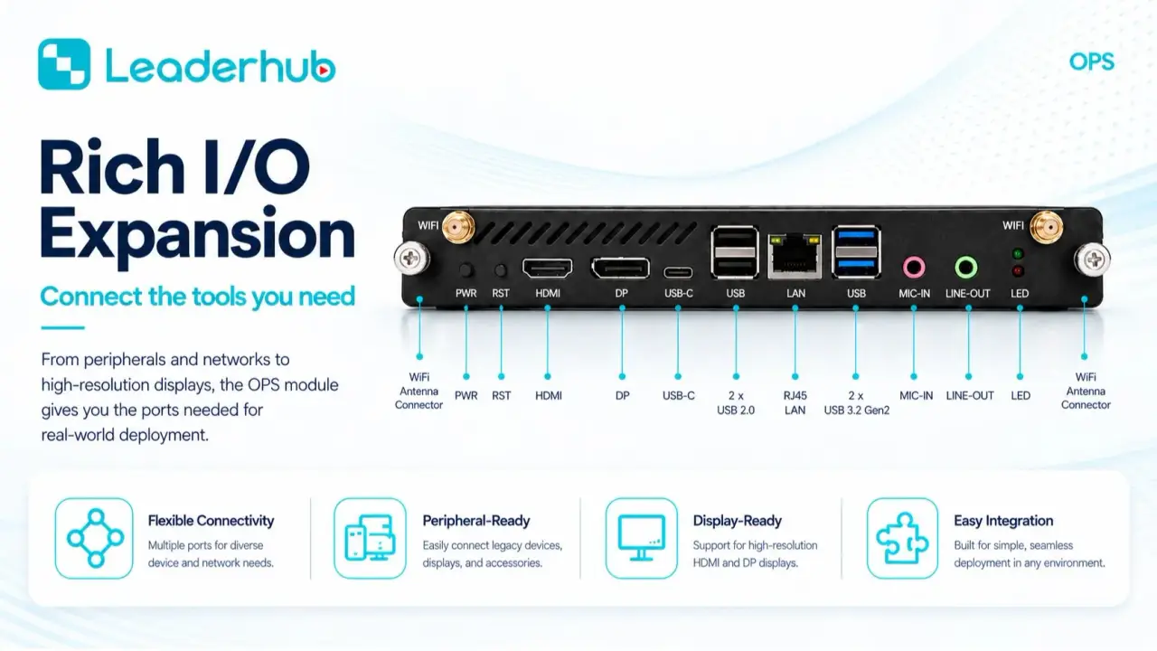 Leaderhub OPS modulu — Intel Core i5 — Məhsulu yaxından tanıyın 3